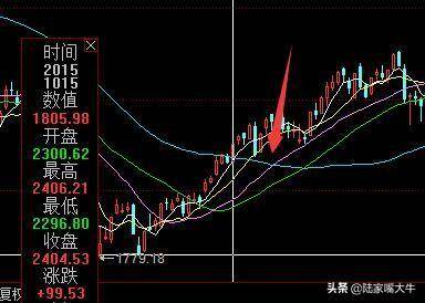 顶级操盘手为什么我建议大部分人做右侧交易者？