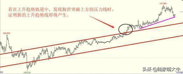为什么我要坚持123买入法？运用123法则简单有效判断股票走势！