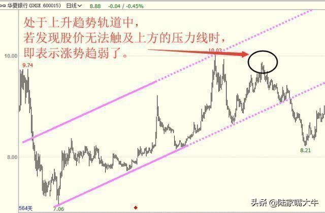为什么我要坚持123买入法？运用123法则简单有效判断股票走势！
