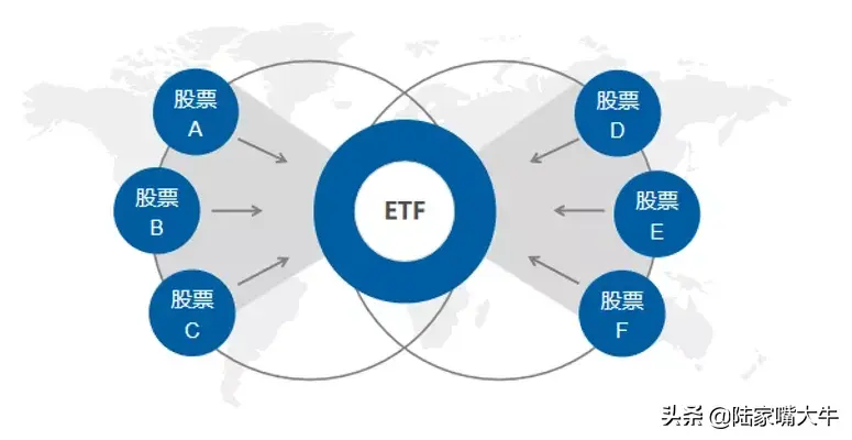 ETF越来越火普通散户该怎样入场
