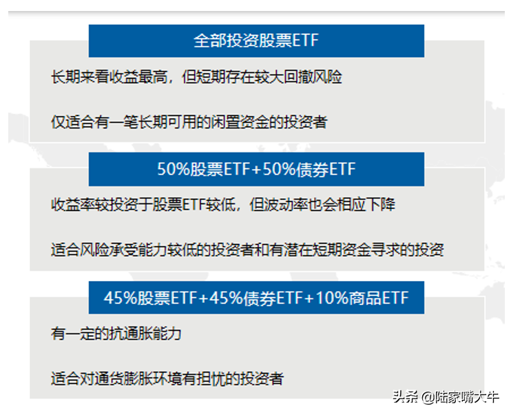 ETF越来越火普通散户该怎样入场