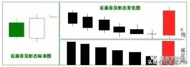 出水芙蓉形态牛股暴涨前的信号看看你的股票是不是