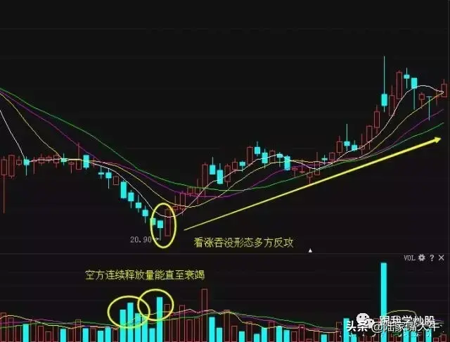 出水芙蓉形态牛股暴涨前的信号看看你的股票是不是