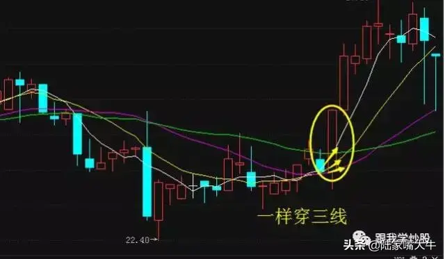 出水芙蓉形态牛股暴涨前的信号看看你的股票是不是