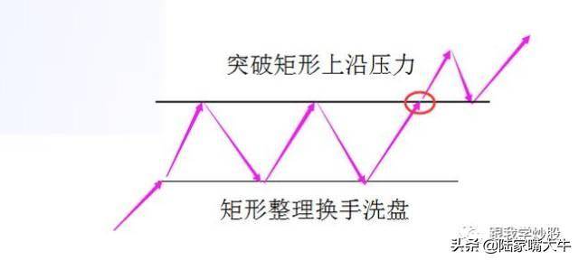 出水芙蓉形态牛股暴涨前的信号看看你的股票是不是