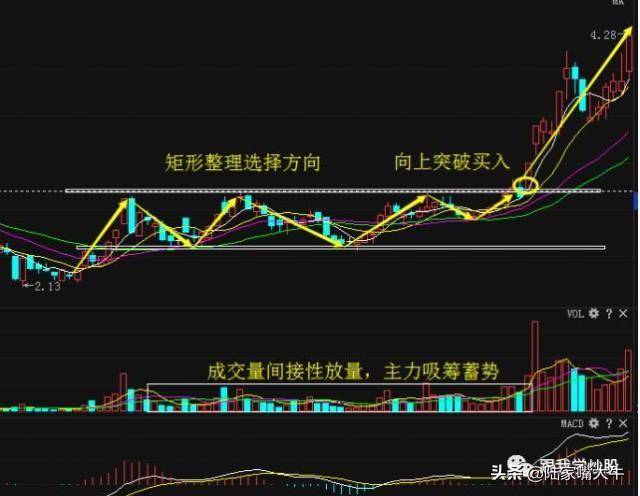 出水芙蓉形态牛股暴涨前的信号看看你的股票是不是