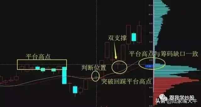 出水芙蓉形态牛股暴涨前的信号看看你的股票是不是