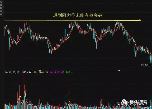 趋势交易买卖方法上升趋势线上和下降趋势线上的趋势买入形态