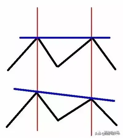 Macd指标背离用法大全短线中线都适用
