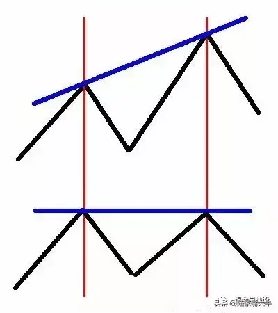 Macd指标背离用法大全短线中线都适用