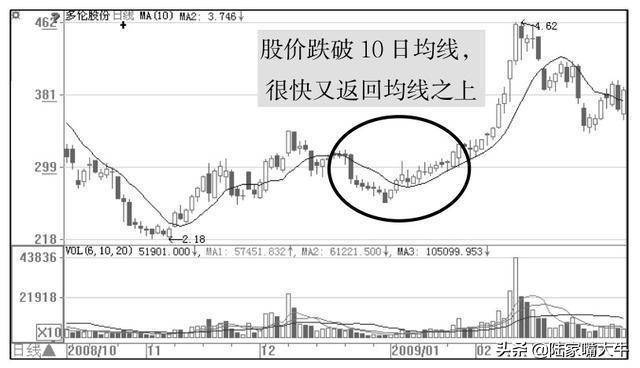 一位操盘手领悟的主力洗盘全过程送给喜欢跟庄的散户
