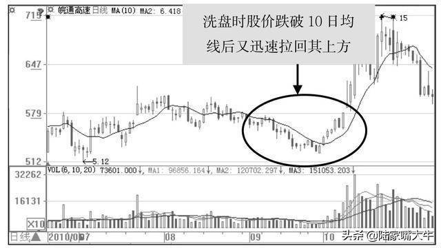 一位操盘手领悟的主力洗盘全过程送给喜欢跟庄的散户