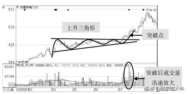 一位操盘手领悟的主力洗盘全过程送给喜欢跟庄的散户