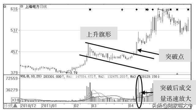 一位操盘手领悟的主力洗盘全过程送给喜欢跟庄的散户