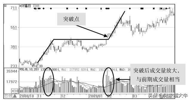 一位操盘手领悟的主力洗盘全过程送给喜欢跟庄的散户