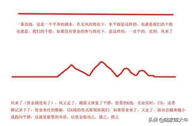 主力吸够多少筹码才会拉升？学会筹码分布识别主力操作流程