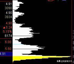 主力吸够多少筹码才会拉升？学会筹码分布识别主力操作流程