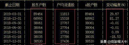 主力吸够多少筹码才会拉升？学会筹码分布识别主力操作流程