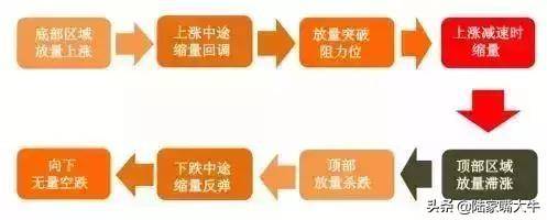 主力是进场或出逃我用一个成交量指标给你说得清清楚楚
