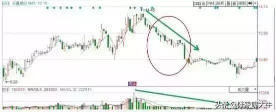 主力是进场或出逃我用一个成交量指标给你说得清清楚楚