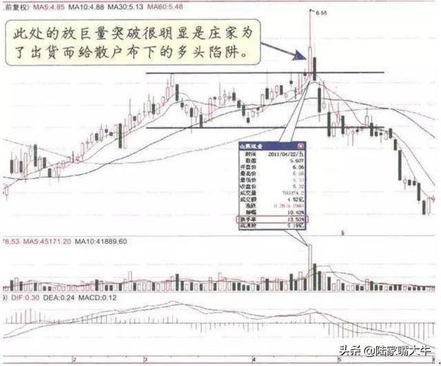 主力是进场或出逃我用一个成交量指标给你说得清清楚楚
