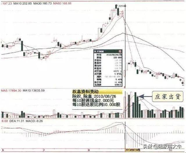 主力是进场或出逃我用一个成交量指标给你说得清清楚楚