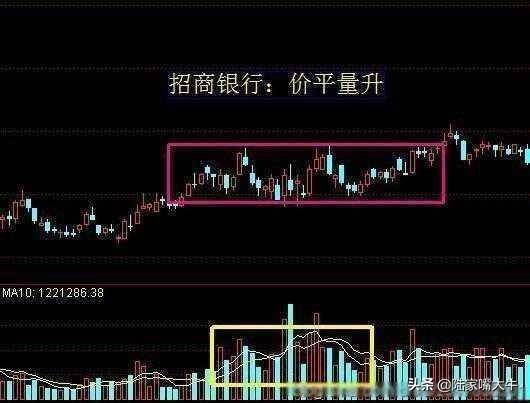 主力是进场或出逃我用一个成交量指标给你说得清清楚楚