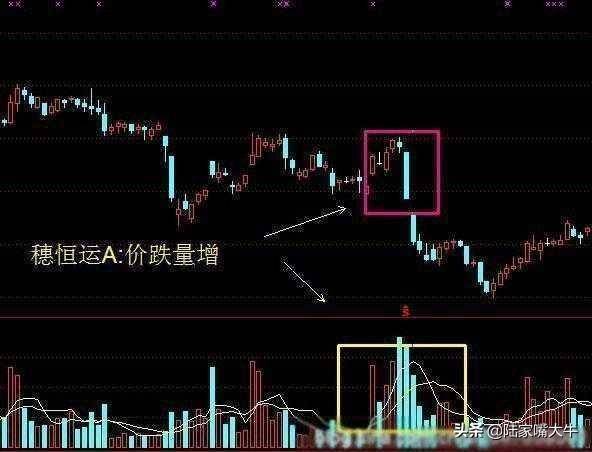 主力是进场或出逃我用一个成交量指标给你说得清清楚楚