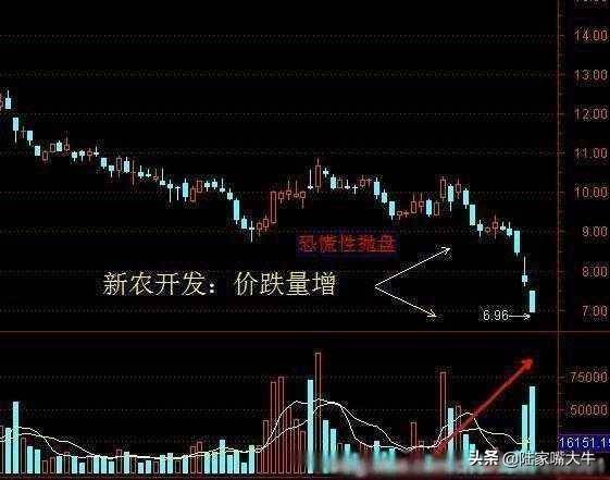 主力是进场或出逃我用一个成交量指标给你说得清清楚楚