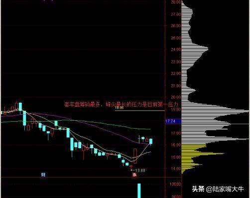 A股主升浪牛股启动前筹码分布都会出现这样的特征