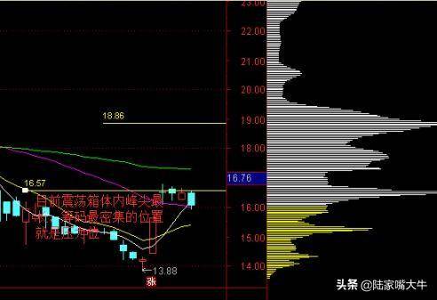 A股主升浪牛股启动前筹码分布都会出现这样的特征