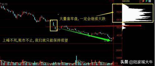 A股主升浪牛股启动前筹码分布都会出现这样的特征