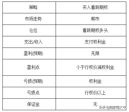 期权交易收藏！15大期权策略的盈亏图都在这里啦！
