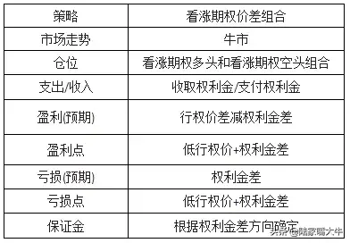 期权交易收藏！15大期权策略的盈亏图都在这里啦！