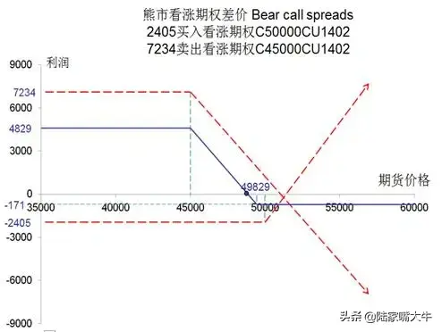 期权交易收藏！15大期权策略的盈亏图都在这里啦！
