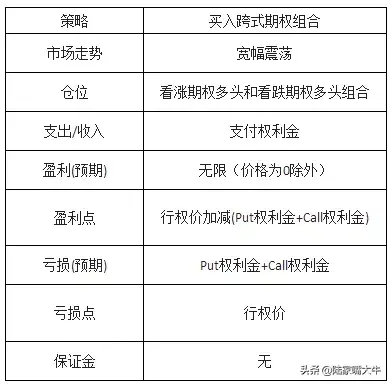 期权交易收藏！15大期权策略的盈亏图都在这里啦！