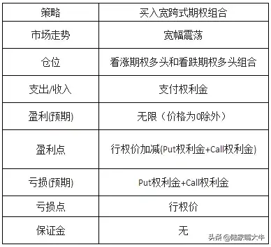 期权交易收藏！15大期权策略的盈亏图都在这里啦！