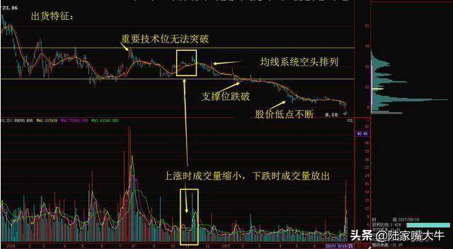 主力在不在？看一眼筹码分布就知道了读懂跟庄吃肉！