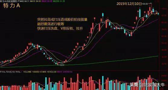 一位牛散的十年交易心得看懂主力资金远比买和卖重要！