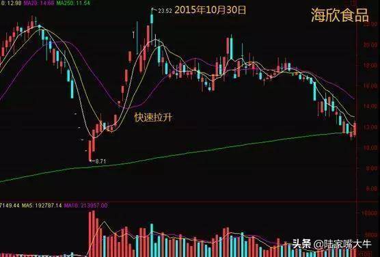 一位牛散的十年交易心得看懂主力资金远比买和卖重要！