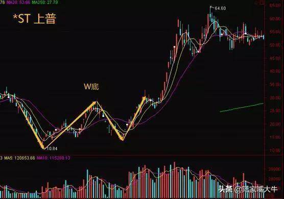 一位牛散的十年交易心得看懂主力资金远比买和卖重要！