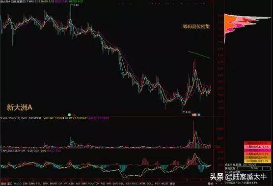 一位牛散的十年交易心得看懂主力资金远比买和卖重要！