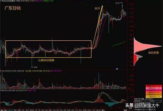 一位牛散的十年交易心得看懂主力资金远比买和卖重要！
