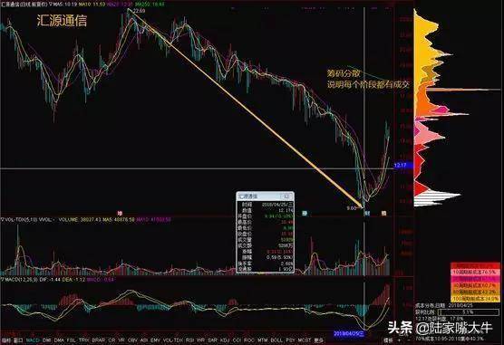 一位牛散的十年交易心得看懂主力资金远比买和卖重要！