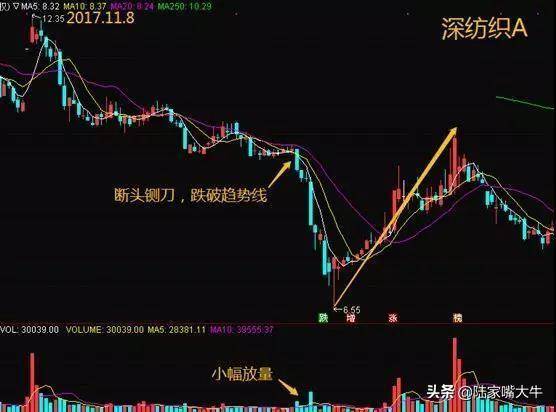 一位牛散的十年交易心得看懂主力资金远比买和卖重要！