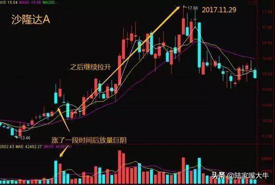 一位牛散的十年交易心得看懂主力资金远比买和卖重要！