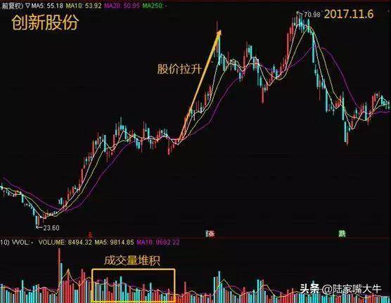 一位牛散的十年交易心得看懂主力资金远比买和卖重要！