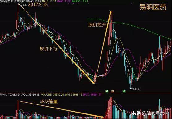 一位牛散的十年交易心得看懂主力资金远比买和卖重要！