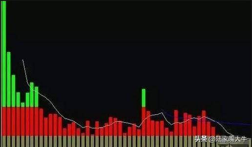 量价配合如何通过分时量来判断后市的涨跌