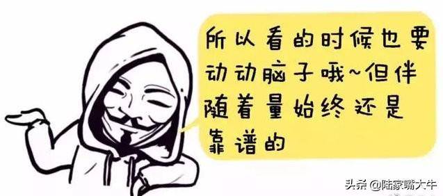 量价配合如何通过分时量来判断后市的涨跌